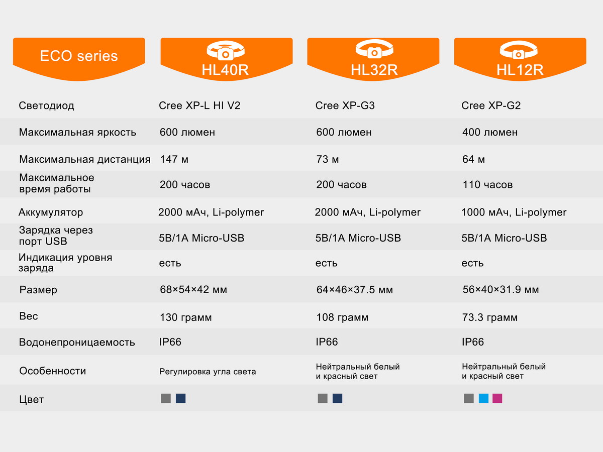 Фонарь налобный Fenix HL32R голубой15