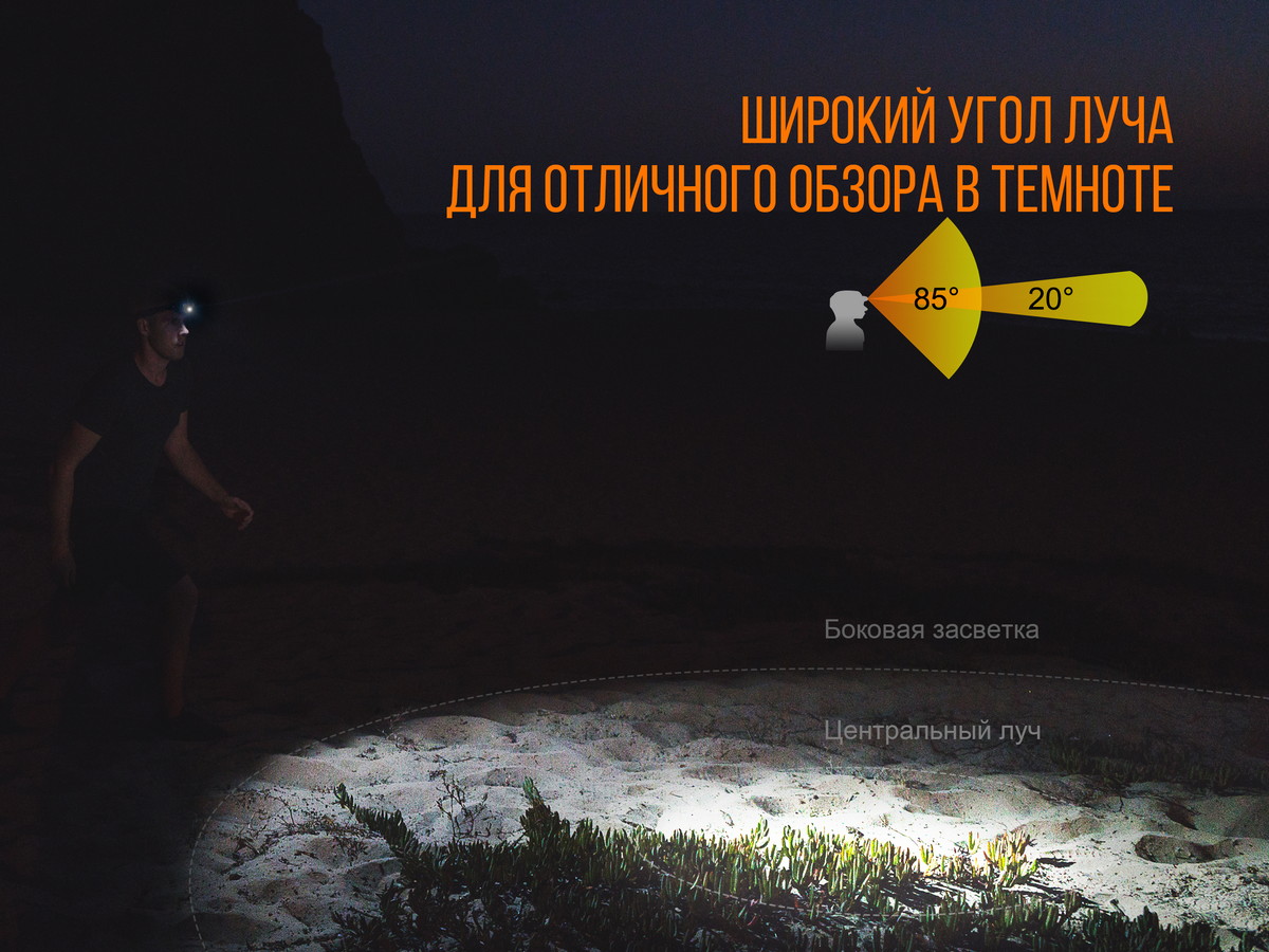 Фонарь налобный Fenix HL32R голубой4