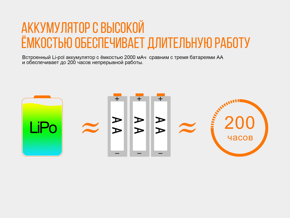 Фонарь налобный Fenix HL32R голубой7