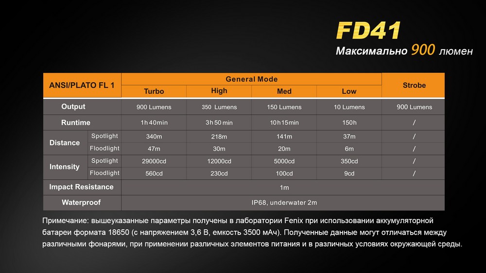 Фонарь ручной Fenix FD41 с аккумулятором17