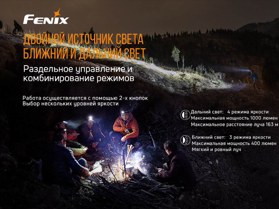 Налобный фонарь Fenix HM65R+фонарь ручной Fenix E01 V2.0 в подарок16