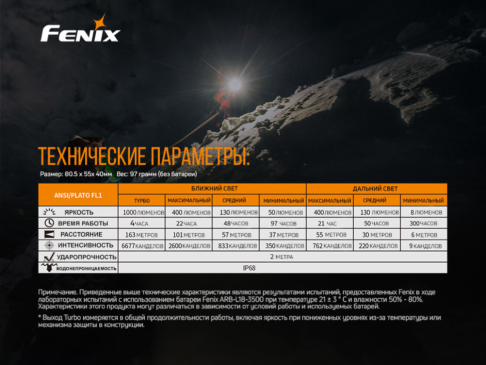Налобный фонарь Fenix HM65R+фонарь ручной Fenix E01 V2.0 в подарок18