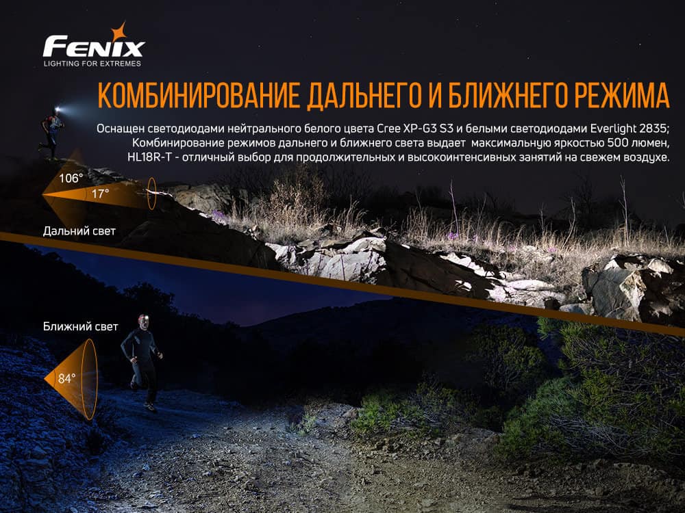 Фонарь налобный Fenix HL18R-T10