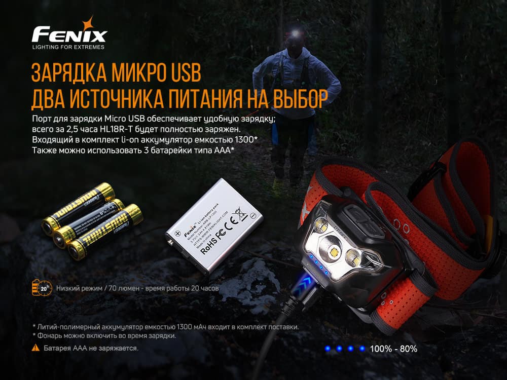 Фонарь налобный Fenix HL18R-T11