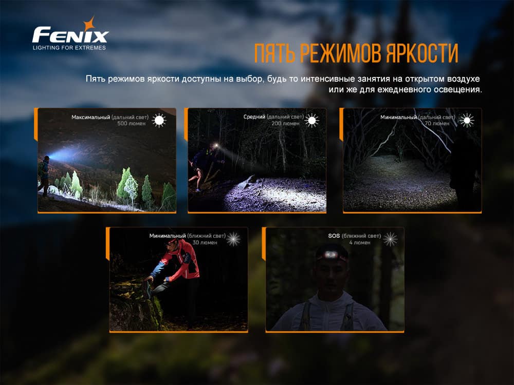 Фонарь налобный Fenix HL18R-T13