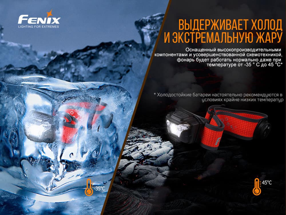 Фонарь налобный Fenix HL18R-T19