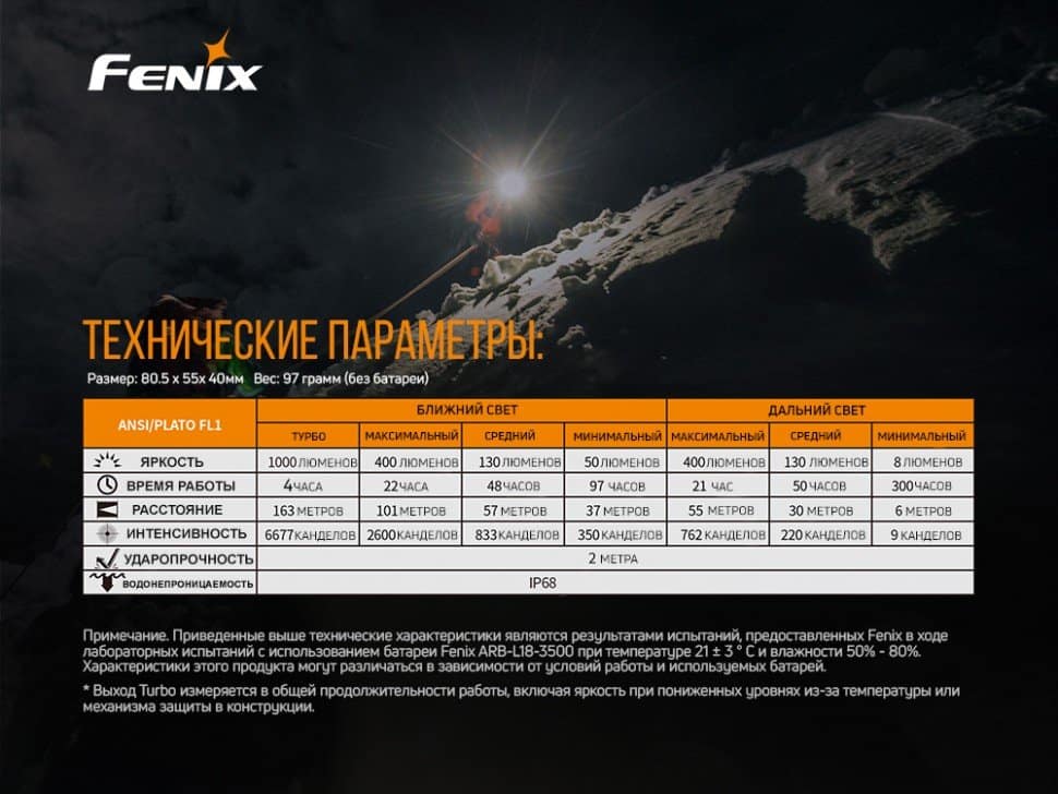 Фонарь налобный Fenix HM65R + Фонарь универсальный Fenix E-LITE24