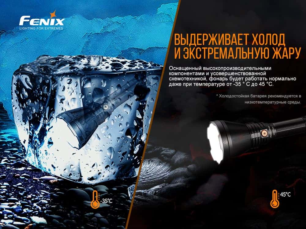 Фонарь ручной Fenix HT1811
