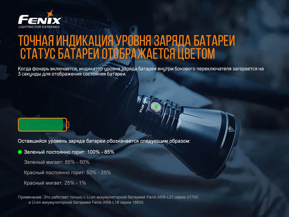 Фонарь ручной Fenix HT188