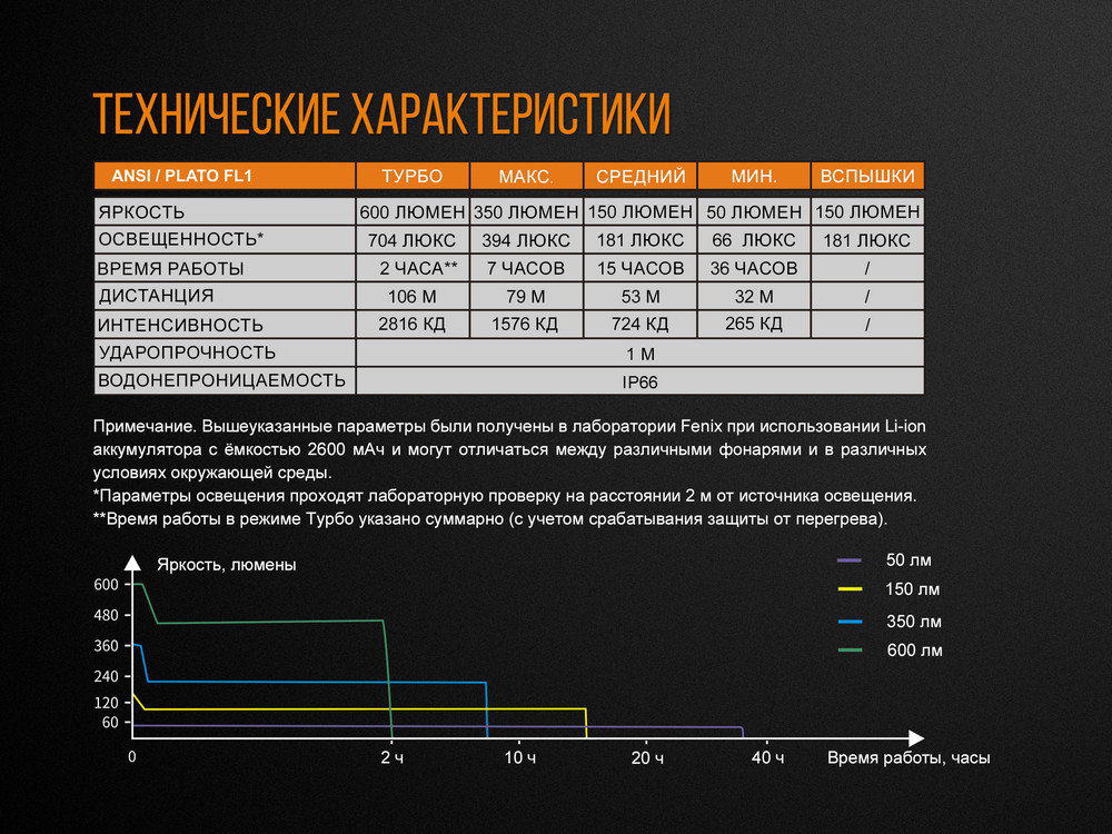Велофара Fenix BC25R17
