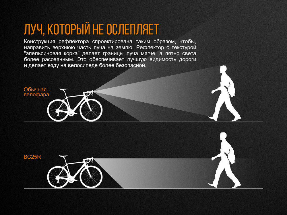 Велофара Fenix BC25R9