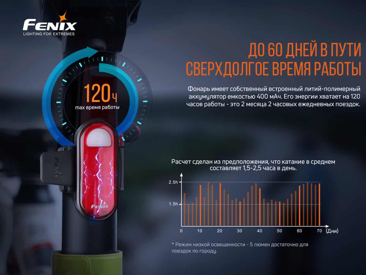 Велофара задняя Fenix BC05R V2.07