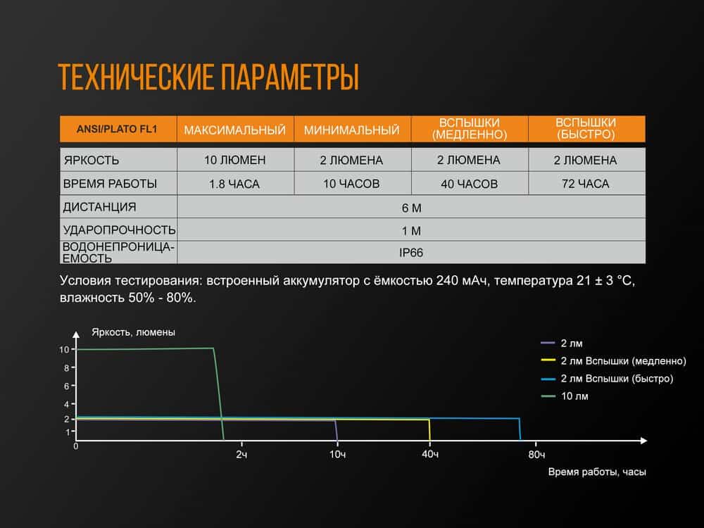 Велофара задняя Fenix BC05R16