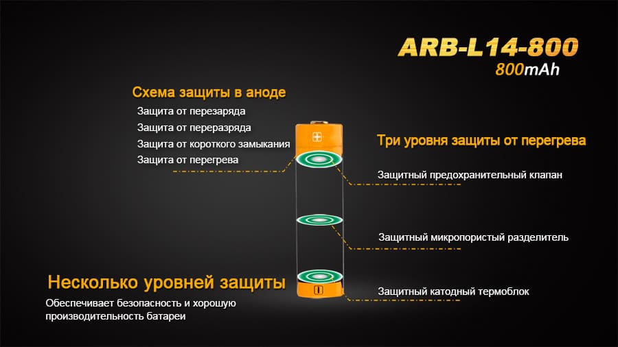 Аккумулятор 14500 Fenix 800 mAh Li-ion-5
