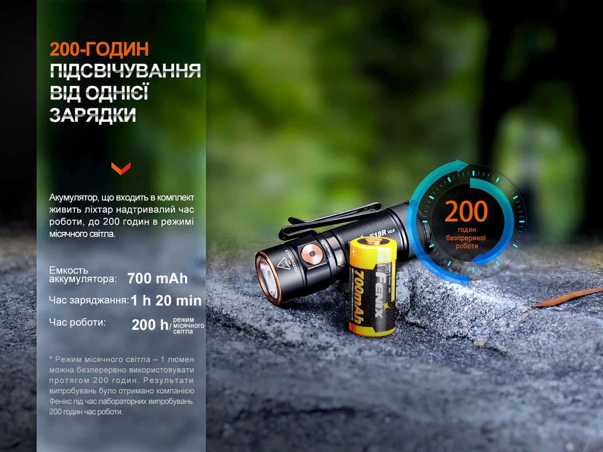 Фонарь ручной Fenix E18R V2.0-16