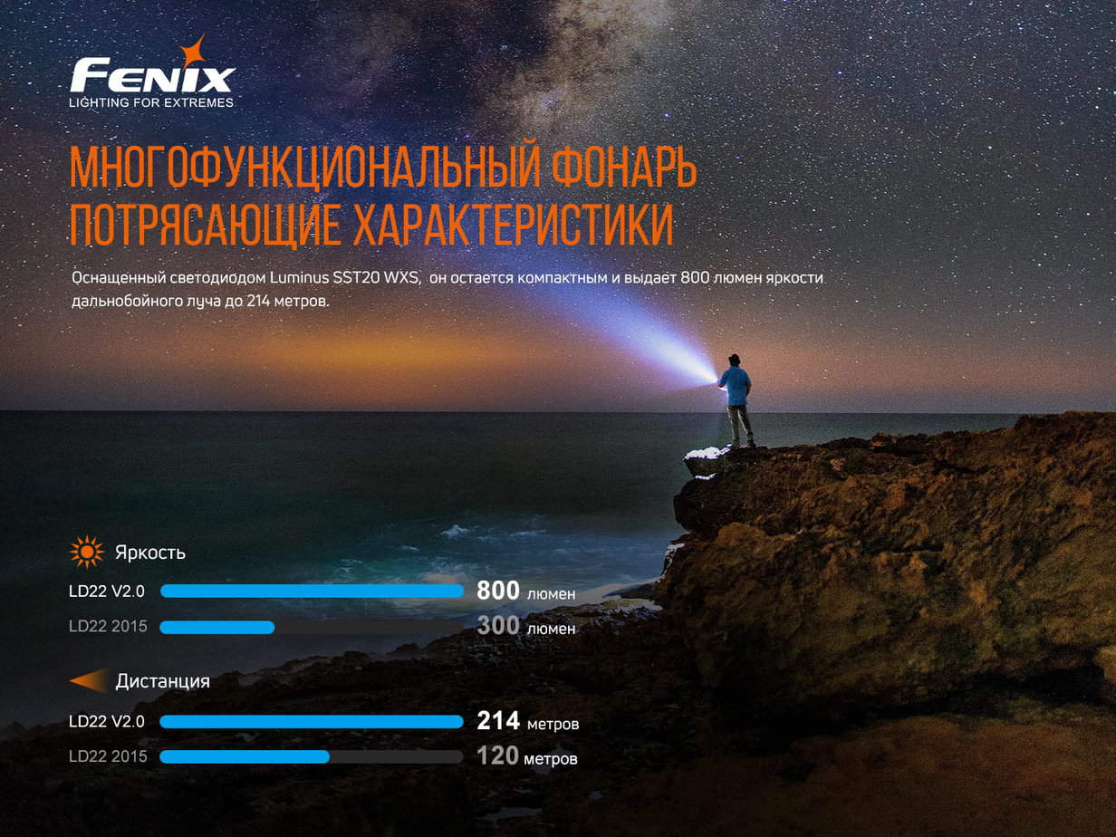 Фонарь ручной Fenix LD22 V2.0-6