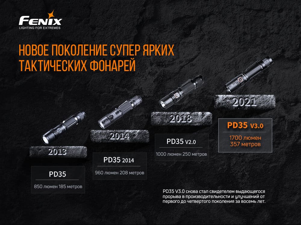 Фонарь ручной Fenix PD35 V3.0-6