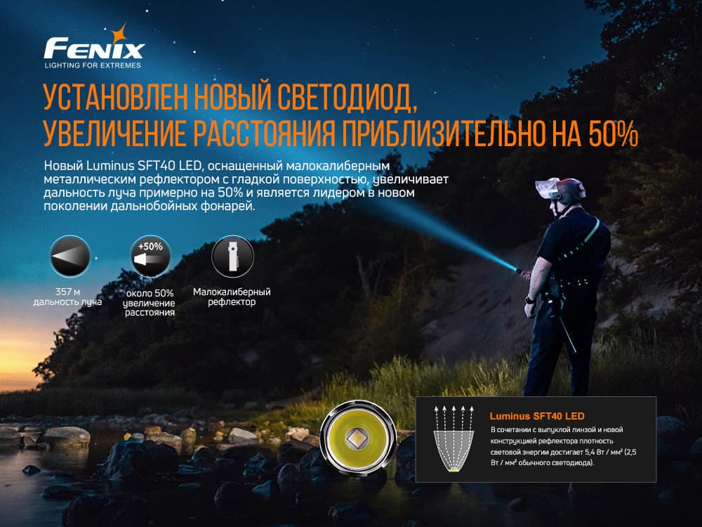 Фонарь ручной Fenix PD35 V3.0-7
