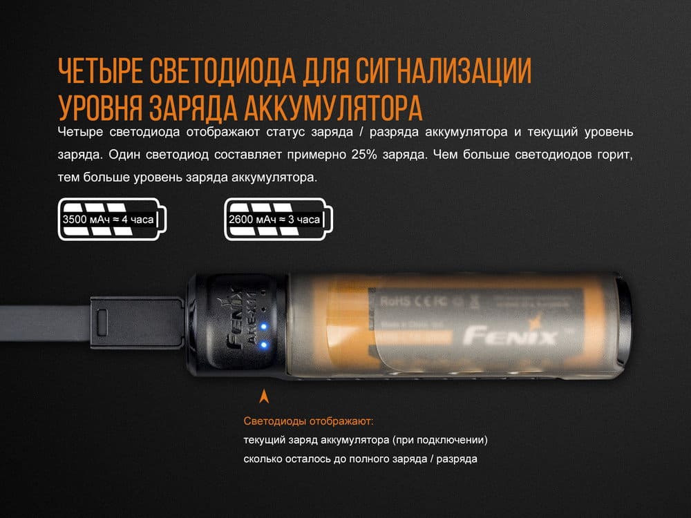 Зарядное устройство Fenix ARE-X11set + аккумулятор Fenix 3500 mAh-8