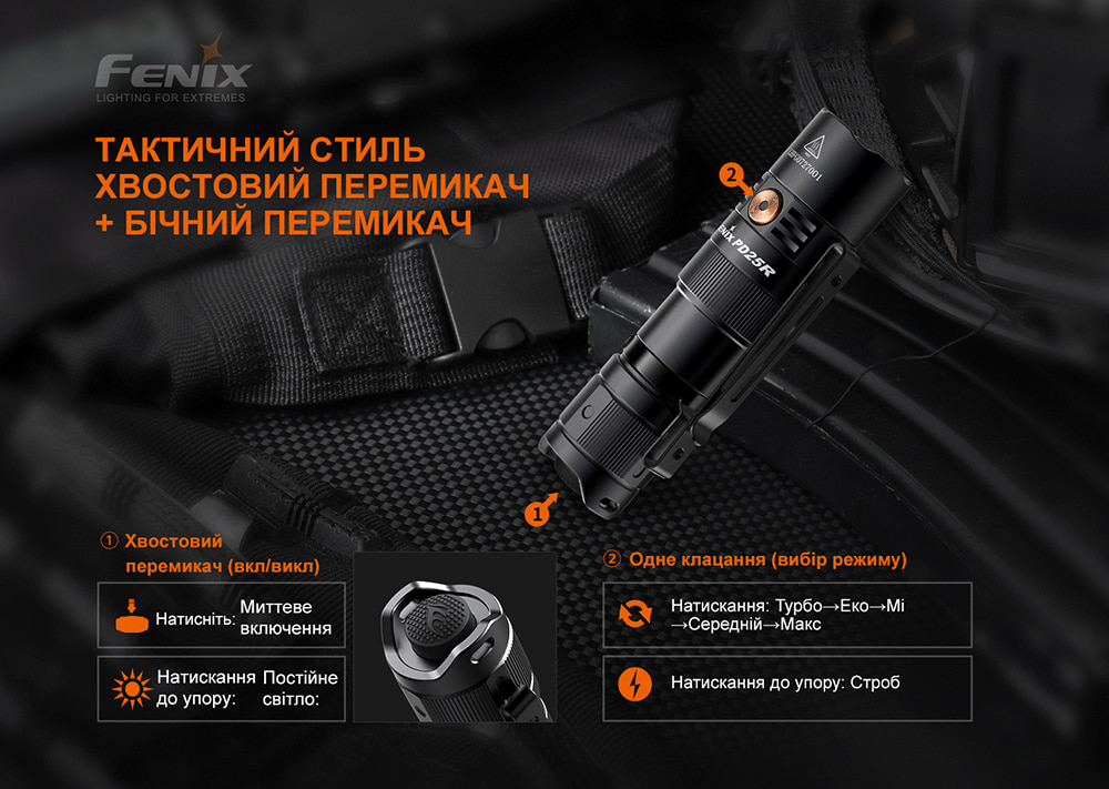 Фонарь ручной Fenix PD25R-13