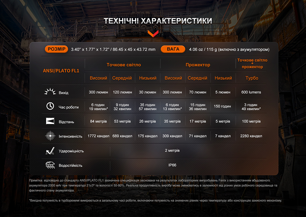 Фонарь налобный Fenix WH23R с бесконтактным датчиком-15