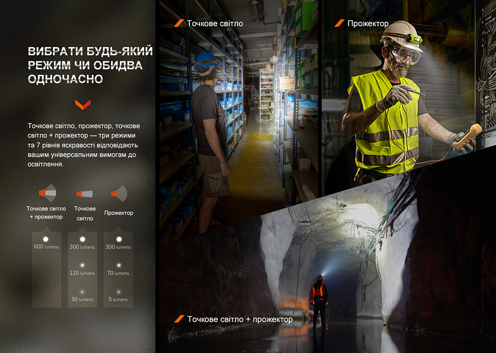 Фонарь налобный Fenix WH23R с бесконтактным датчиком-6