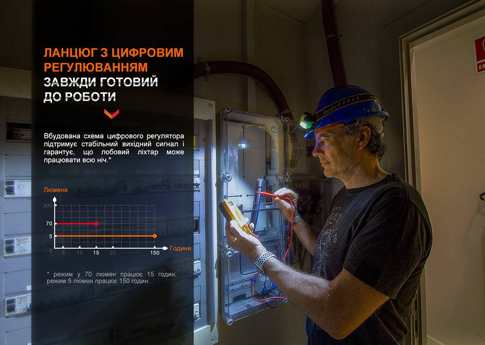 Фонарь налобный Fenix WH23R с бесконтактным датчиком-9