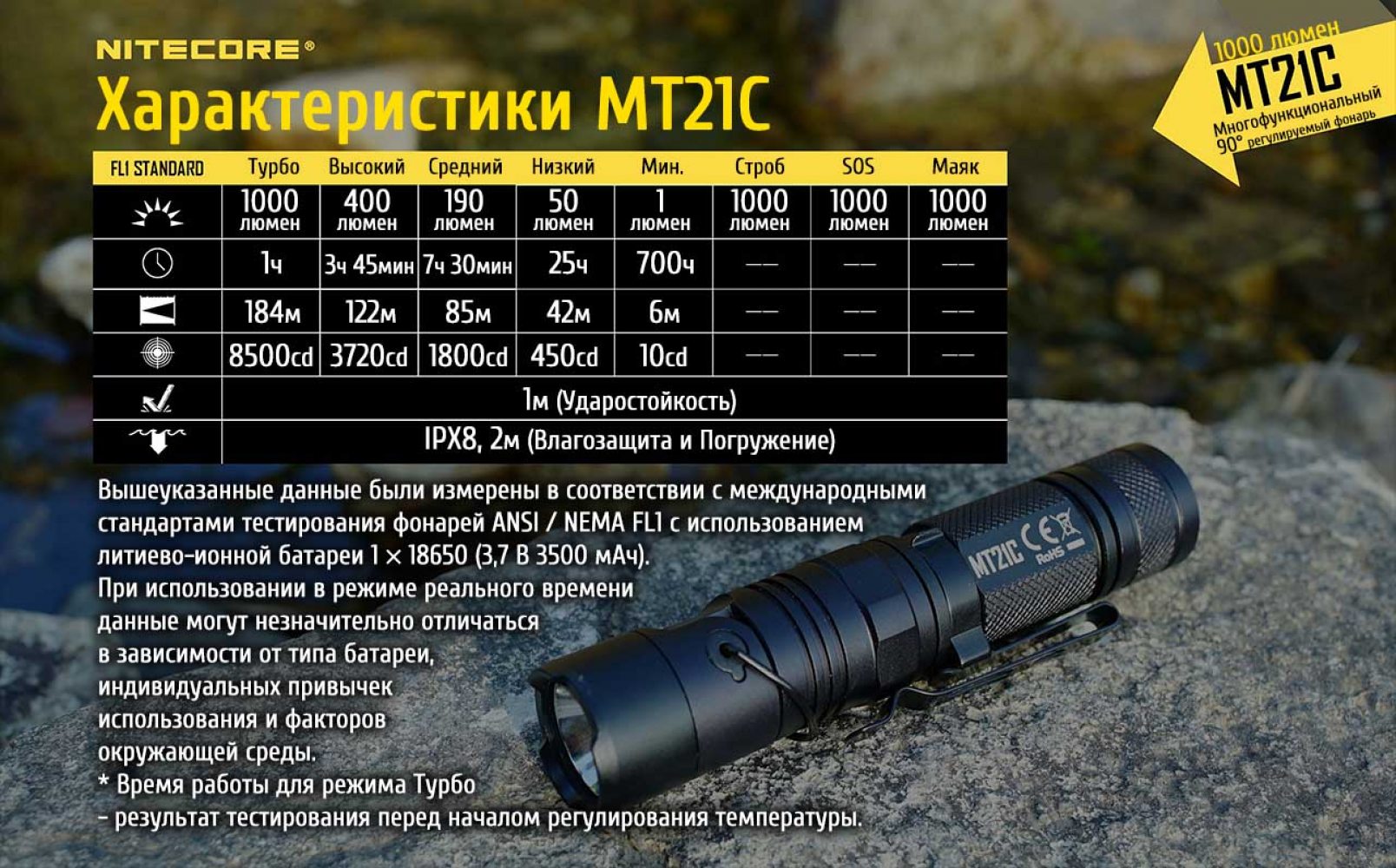 Nitecore MT21C-4