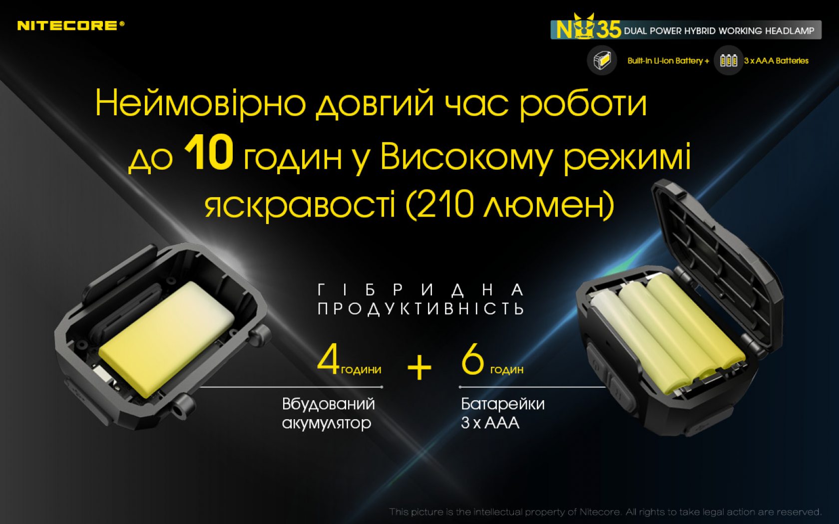 Nitecore NU35-11