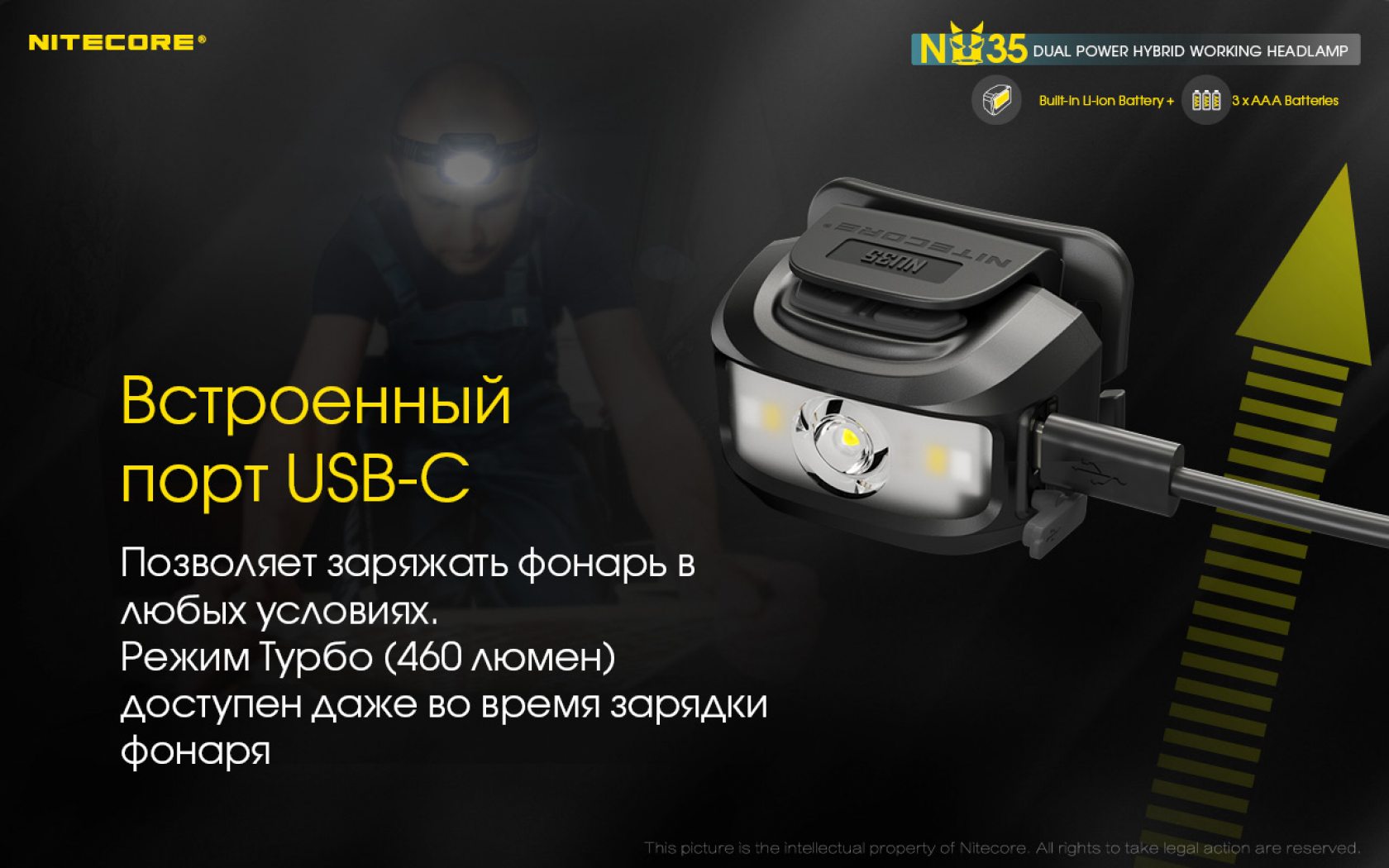 Nitecore NU35-12