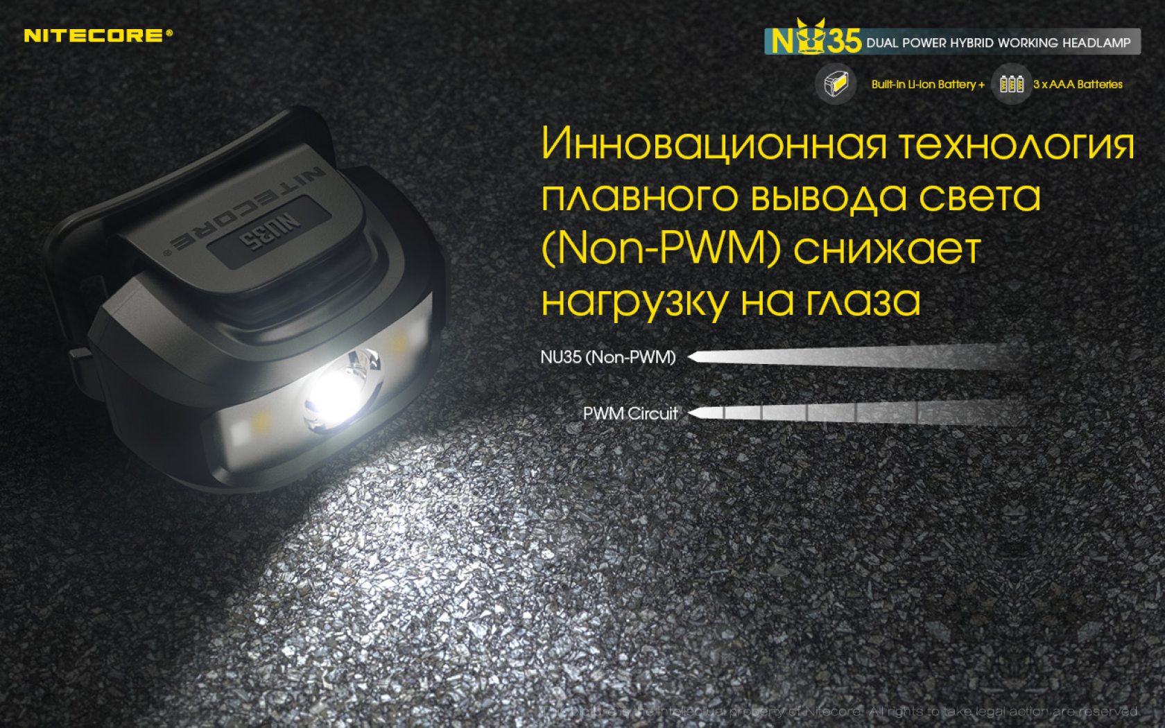 Nitecore NU35-16