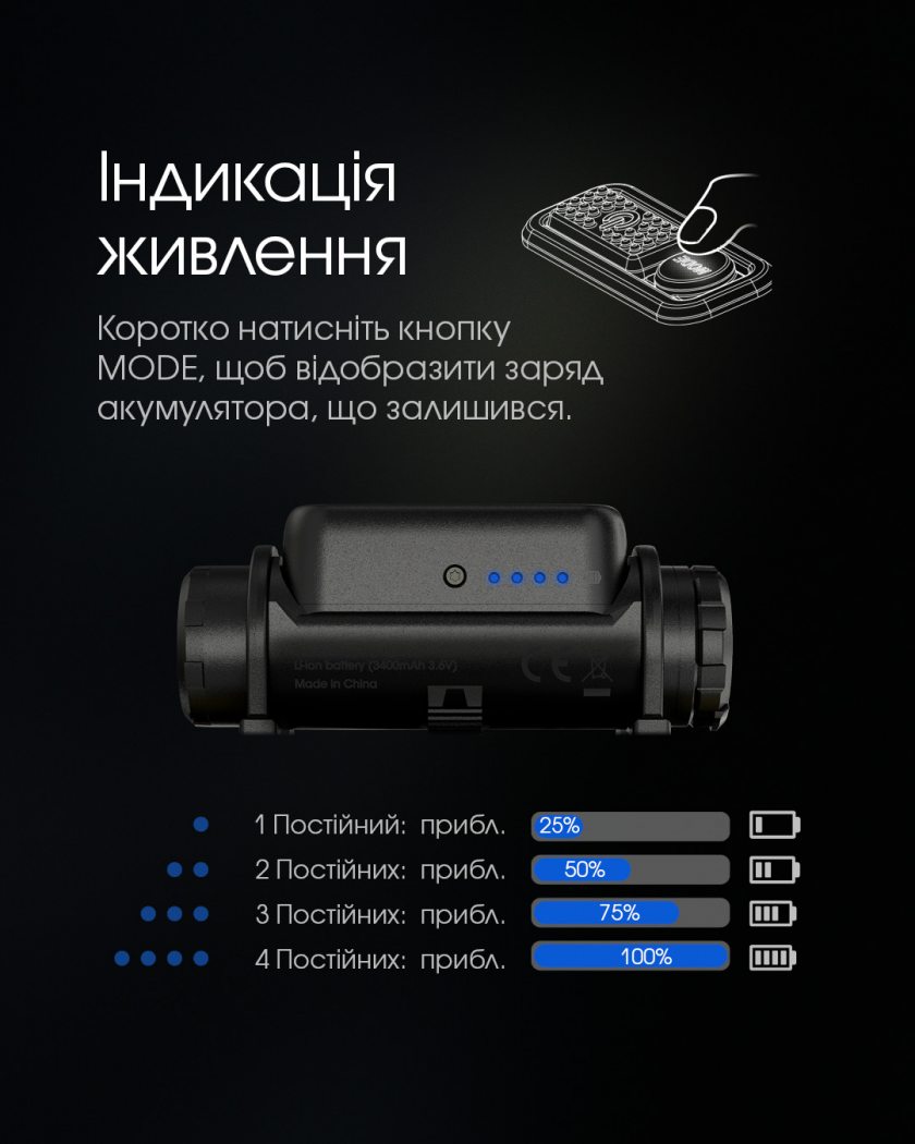 Nitecore NU43-12