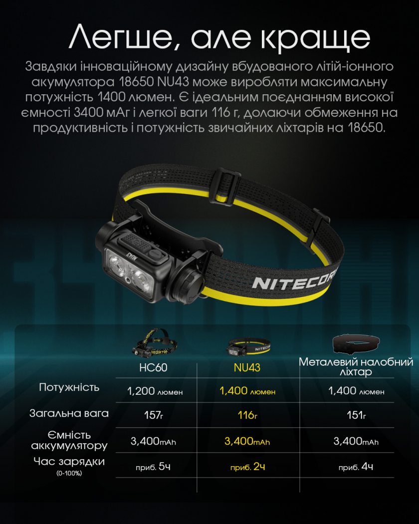 Nitecore NU43-4