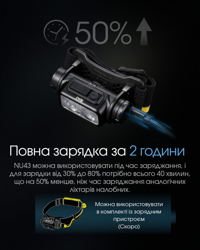 Nitecore NU43-9