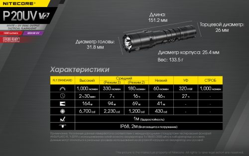 Nitecore P20UV v2-8