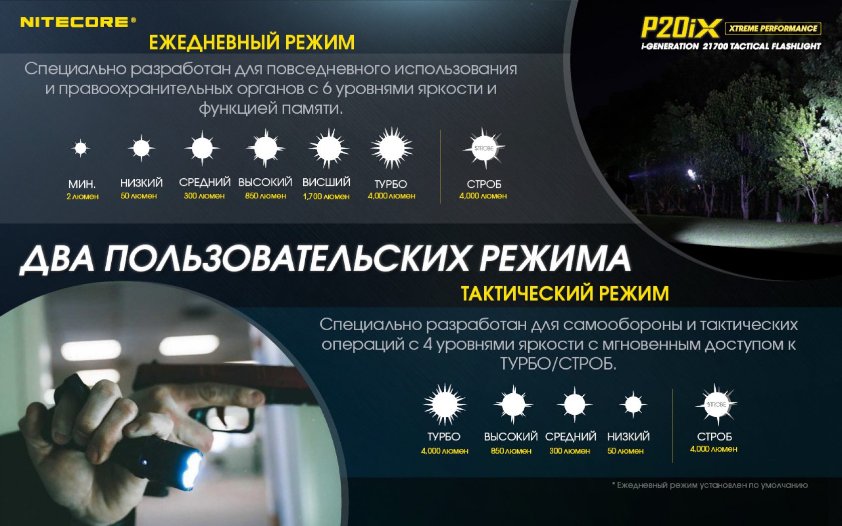 Nitecore P20iX-10