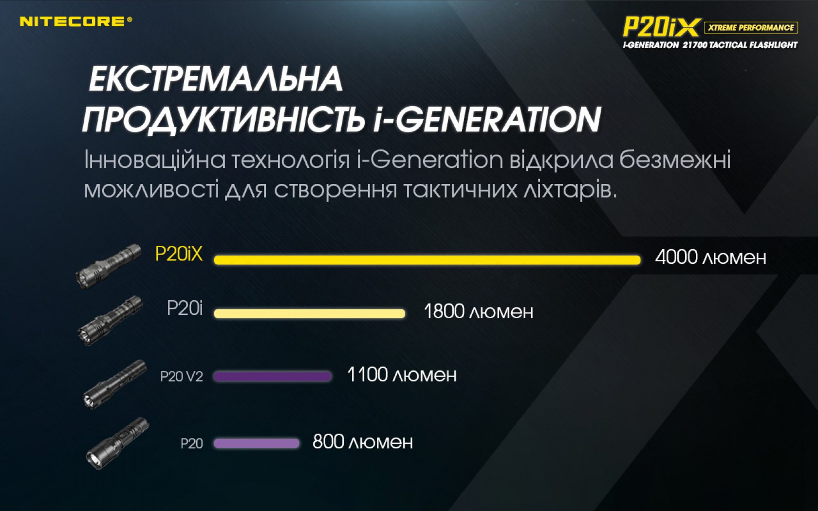 Nitecore P20iX-25