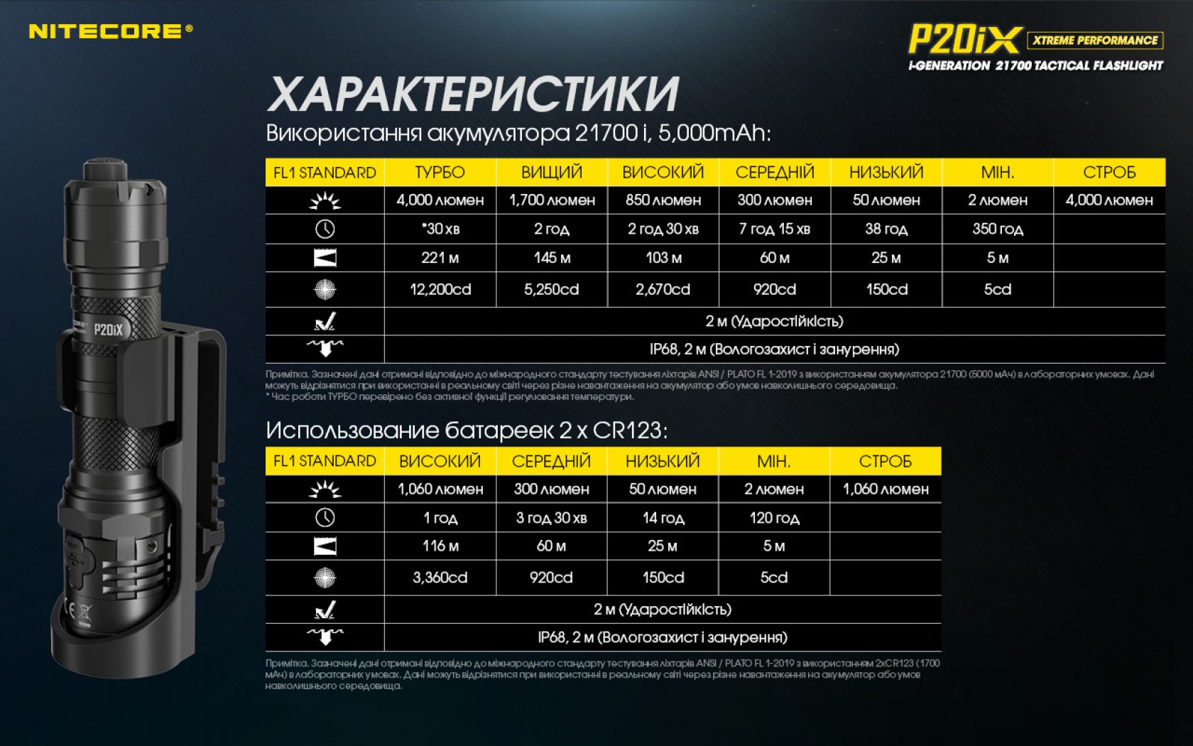 Nitecore P20iX-6