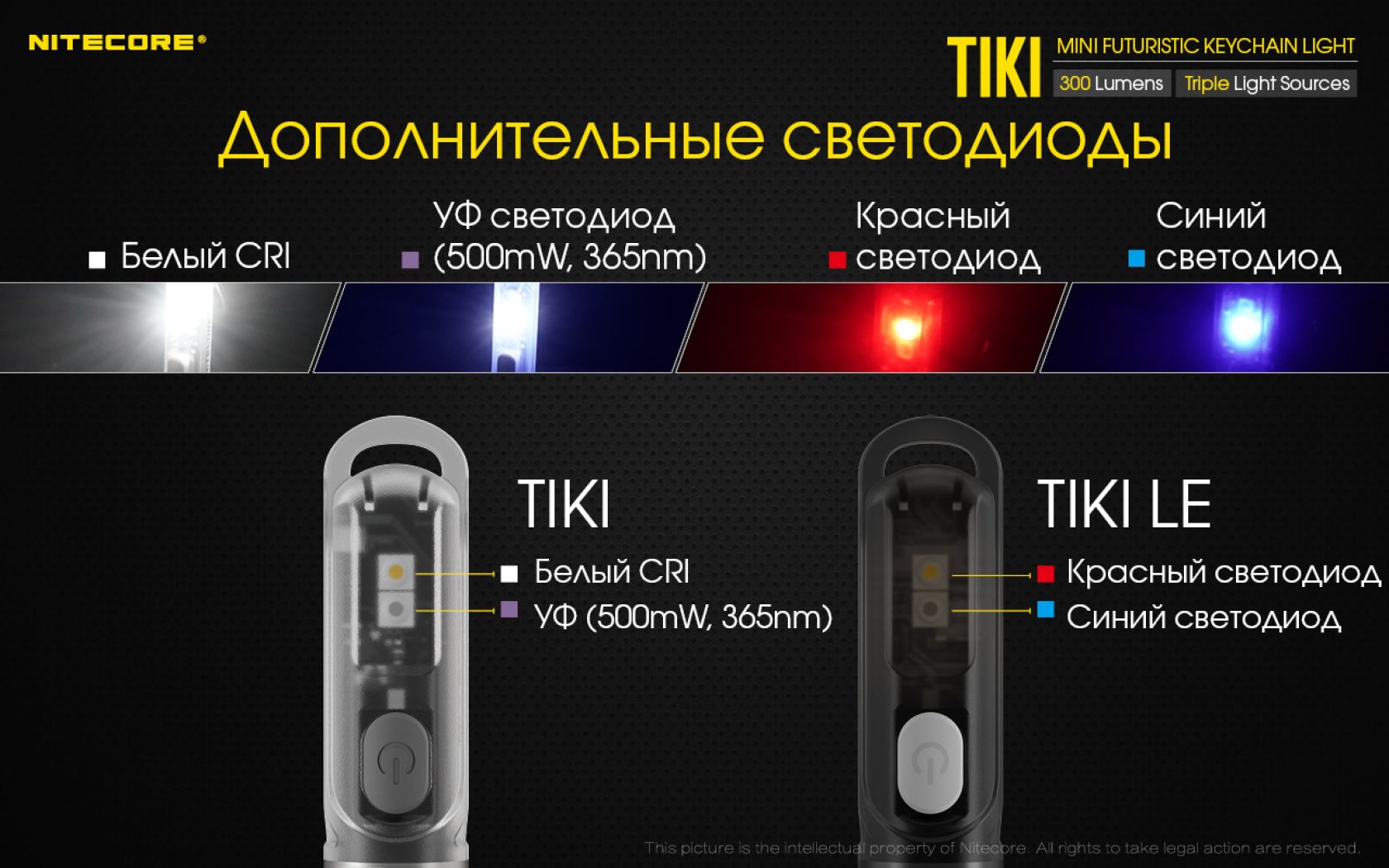Nitecore Tiki UV-10