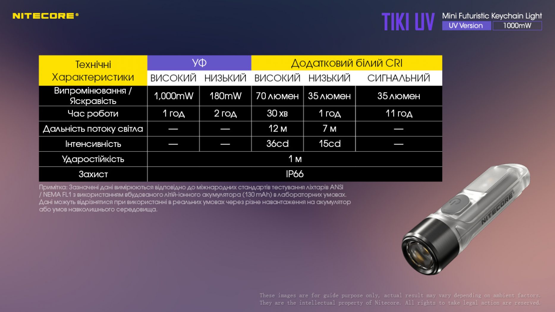 Nitecore Tiki UV-8
