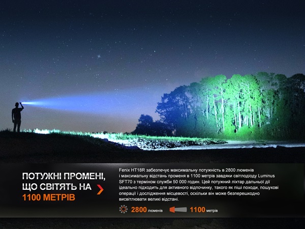 Дальнобойный фонарь Fenix HT18R-6