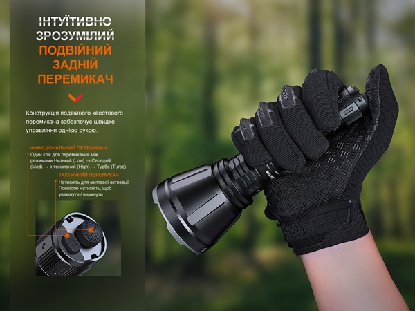 Дальнобойный фонарь Fenix HT18R-9