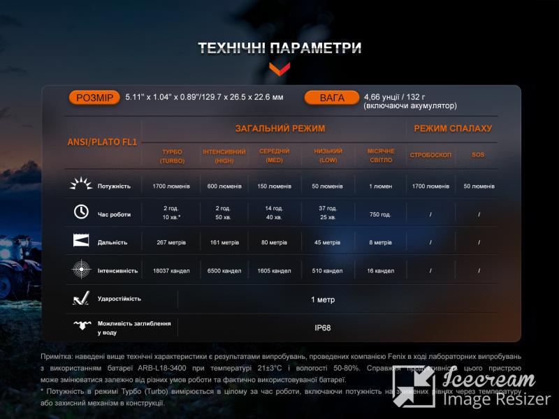 Фонарь ручной Fenix LD30R-15