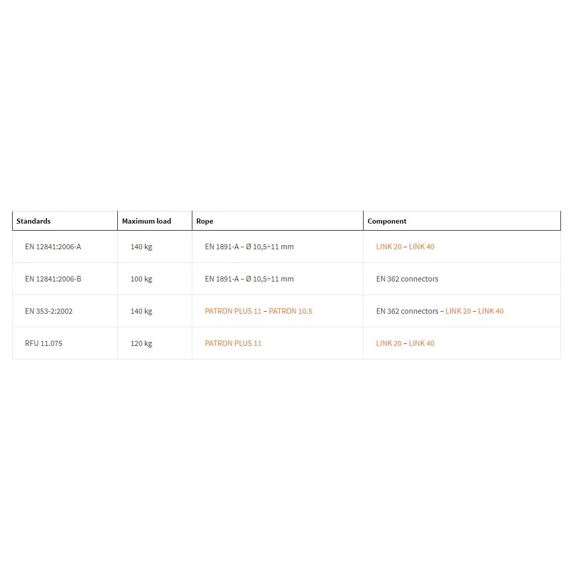 Страховочное устройство Climbing Technology Easy Speed-7