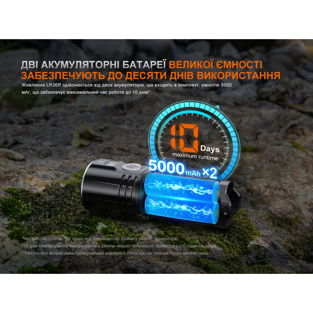 Фонарь ручной поисковый лазерный Fenix __LR36R-14