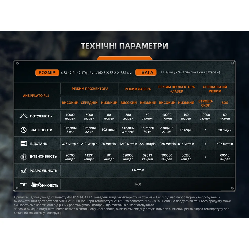 Фонарь ручной поисковый лазерный Fenix __LR36R-21