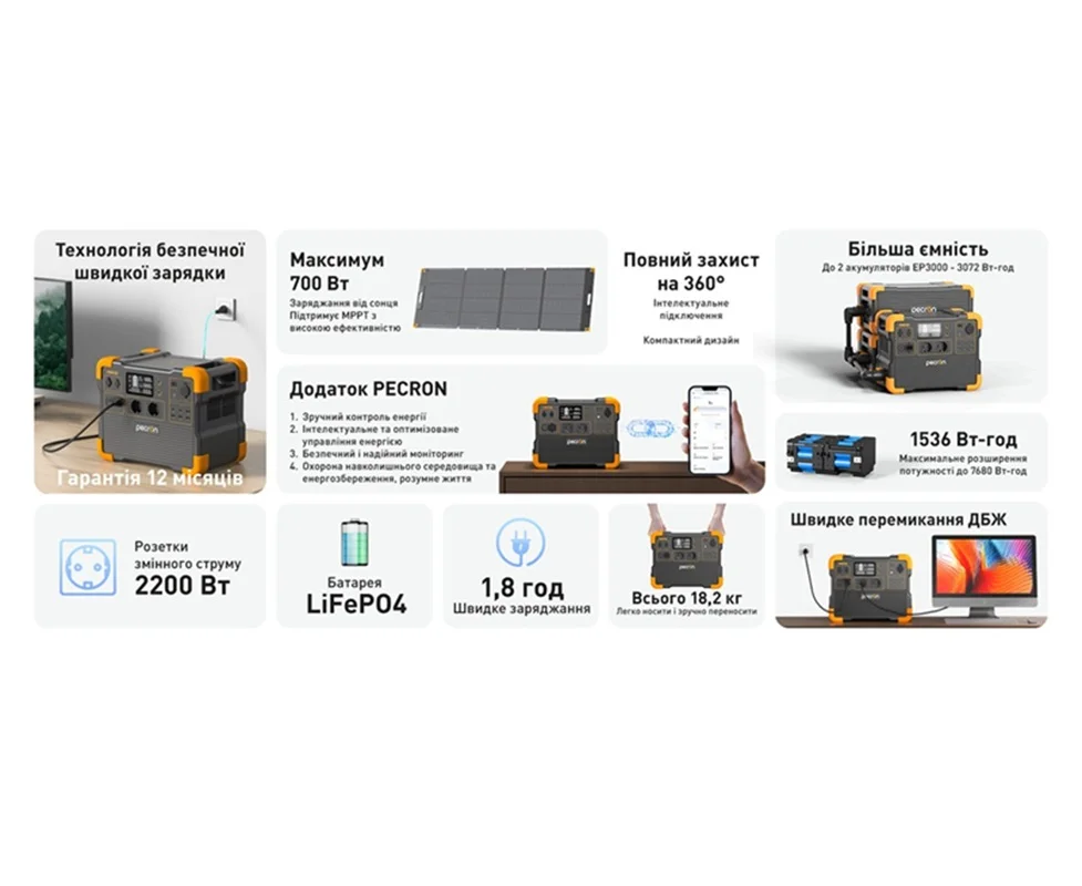 Зарядная станция Pecron E1500LFP - 1536Wh-2