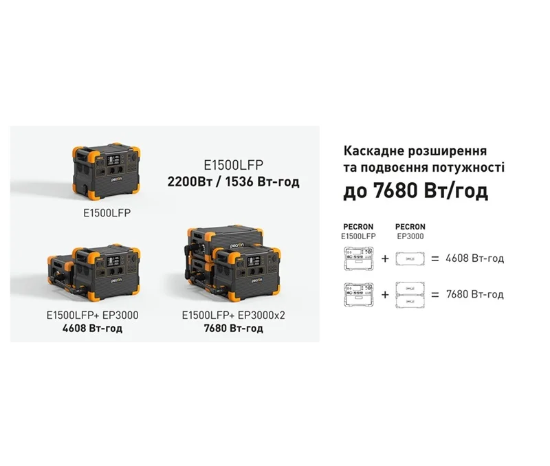 Зарядная станция Pecron E1500LFP - 1536Wh-4