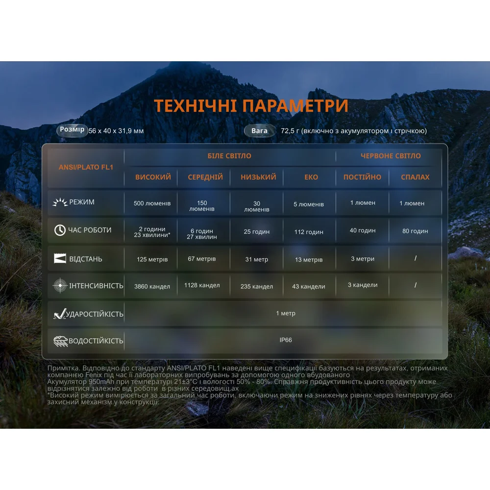 Фонарь налобный Fenix __HL12R V2.0 серый-16
