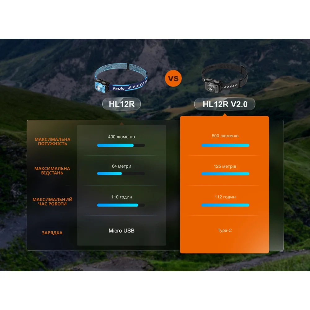 Фонарь налобный Fenix __HL12R V2.0 серый-17